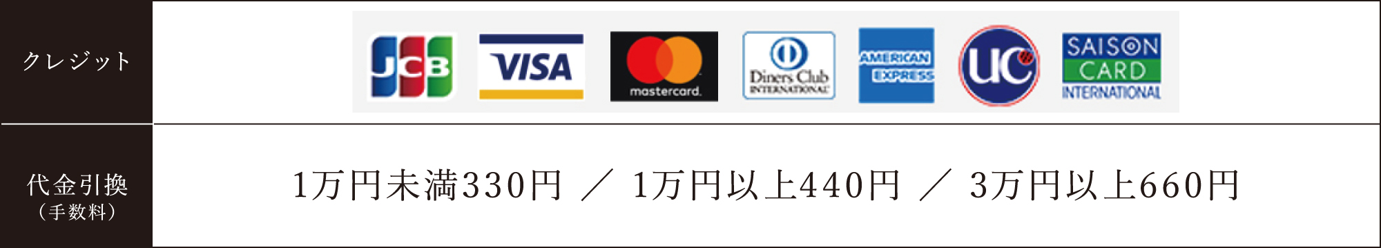 クレジットカード・送料